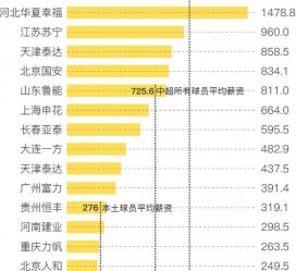 玉田关于伴游小丽中国足球的信息