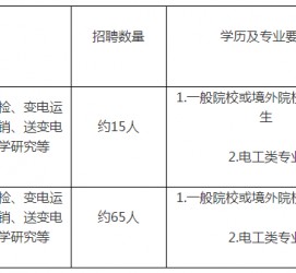 玉田重庆有雇用伴游外围吗(高端外围伴游雇用一单一结)