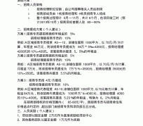 玉田商务伴游招聘 「招聘」