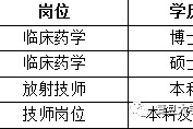 玉田上海青浦区伴游雇用(松江区泗泾镇疫情最新动静)