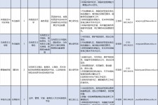 玉田伴游雇用2021(北京伴游雇用年薪500万)