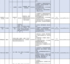 玉田伴游雇用2021(北京伴游雇用年薪500万)