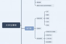 玉田明晓得网上模特兼职不靠谱(雇用平台上的兼职模特实在可靠吗)