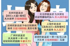 玉田北京伴游招聘 高薪招聘伴游背后另有隐情 原是需提供色情服务