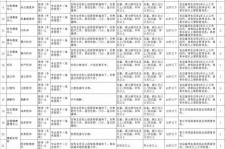 玉田北京伴游招聘 首都医科大学2023年度公开招聘人员公告（第一批）