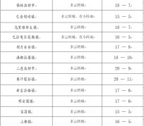 玉田旅游天气预报(黄山旅游天气预报)