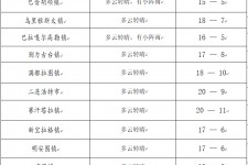玉田旅游天气预报(黄山旅游天气预报)